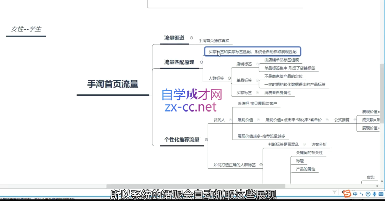 白凤电商·淘系运营21天速成班(更新11月)-悟空云赚AI