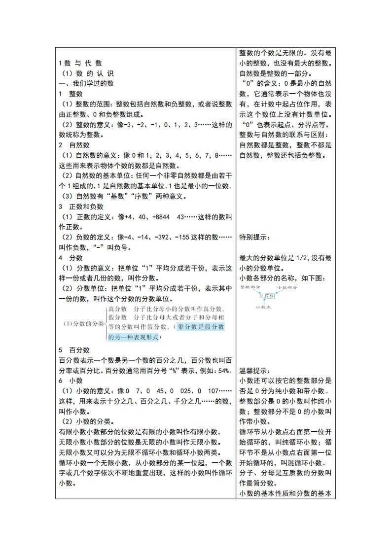 六下青岛版数学总复习重点-悟空云赚AI