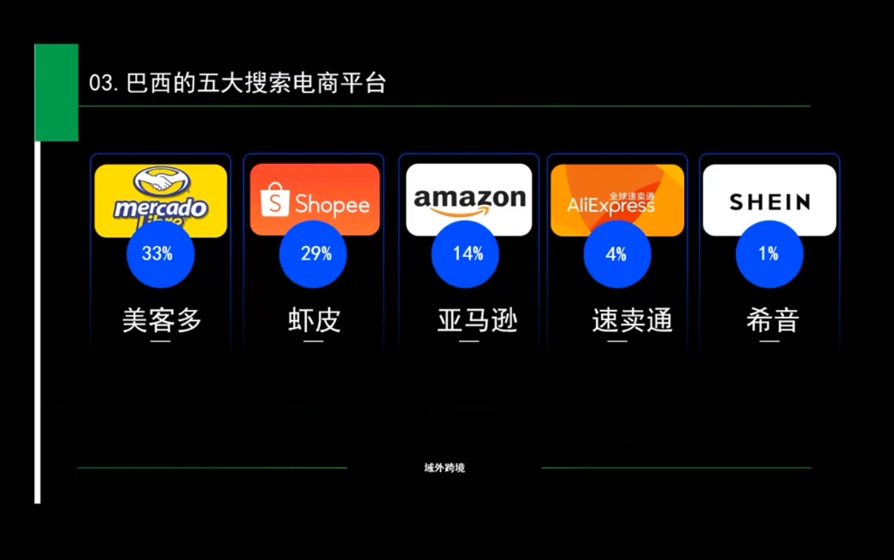 白龙老师·亚马逊运营实战课程-悟空云赚AI