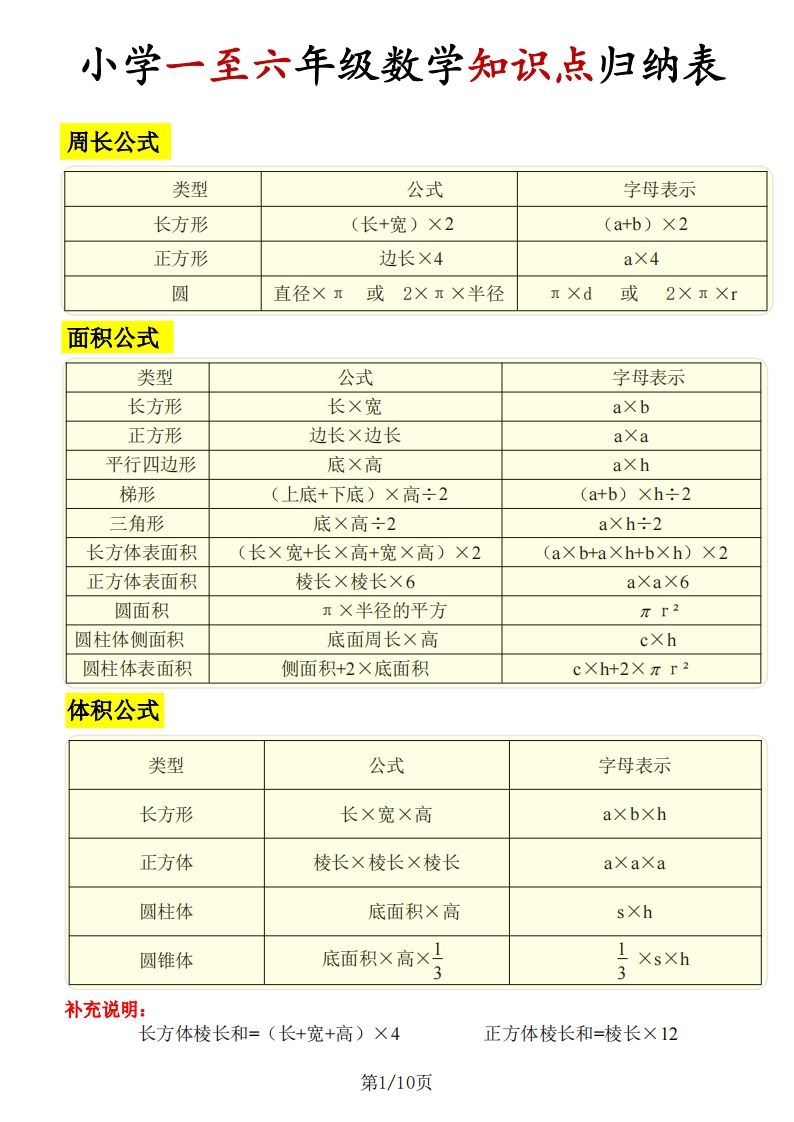 《知识点归纳表》六下数学【全国通用】-悟空云赚AI