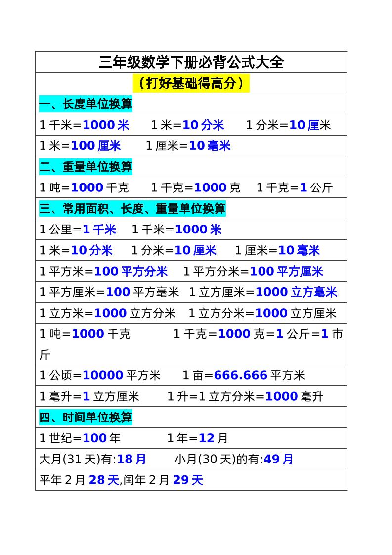三年级数学下册必背公式大全(1)-悟空云赚AI