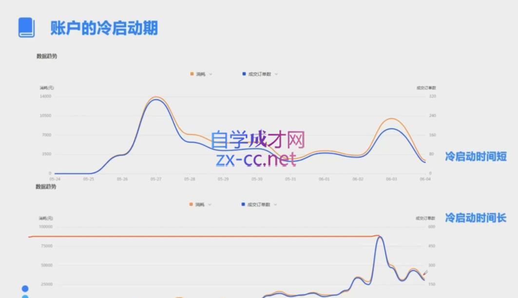 柯南·信息流效果提升训练营(更新12月)-悟空云赚AI