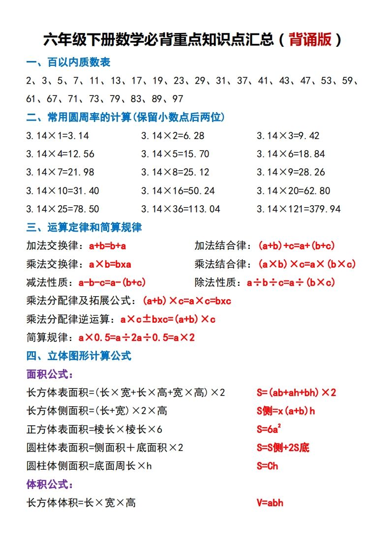 六下数学必背重点知识点汇总（背诵版）-悟空云赚AI