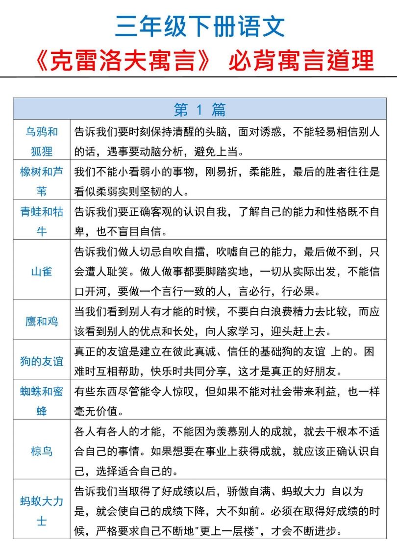 三下语文【克雷洛夫寓言】必备寓言道理-悟空云赚AI