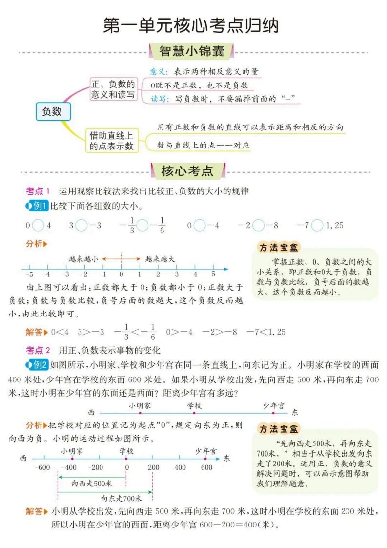 六下数学核心考点归纳-悟空云赚AI